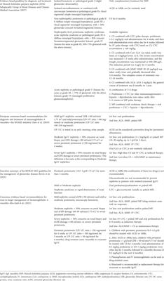 Individualized medication based on pharmacogenomics and treatment progress in children with IgAV nephritis